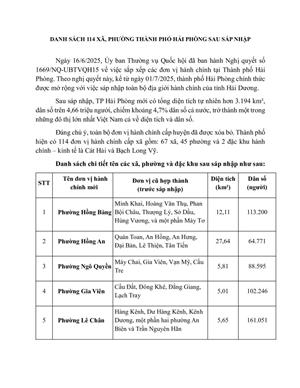 Danh sách 114 xã, phường Thành phố Hải Phòng sau sáp nhập