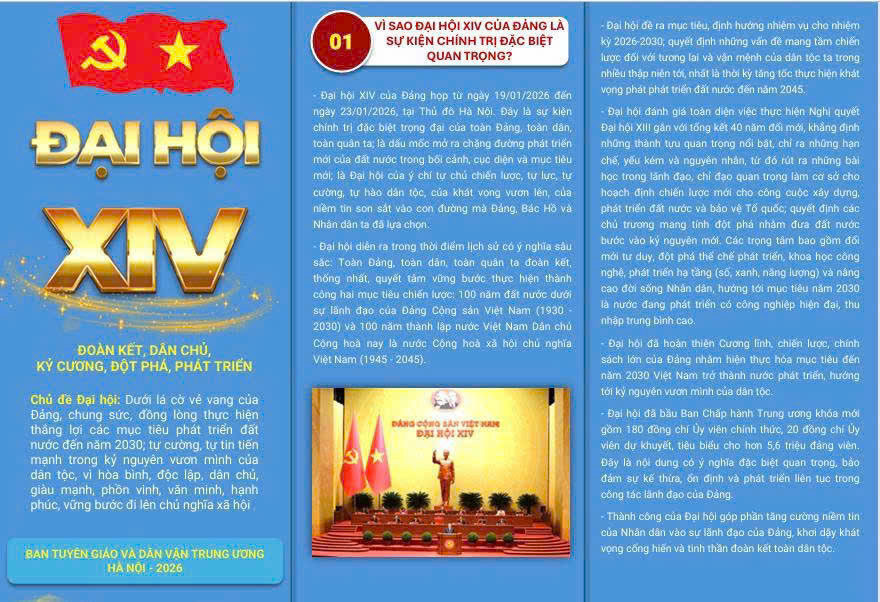 Đại hội XIV  đoàn kết, dân chủ, kỷ cương, đột phá, phát triển