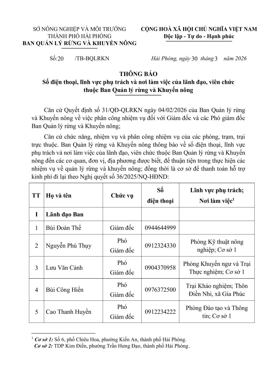 Thông báo số điện thoại, lĩnh vực phụ trách  và nơi làm việc của lãnh đạo, viên chức thuộc Ban Quản lý và Khuyến nông